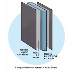 Panel MARMOX PRO