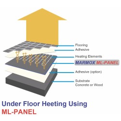 ML BOARD WATER PIPE AND SOUND INSULATION